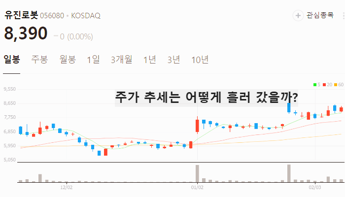 휴머노이드 로봇 관련주 대장주 테마주 TOP7