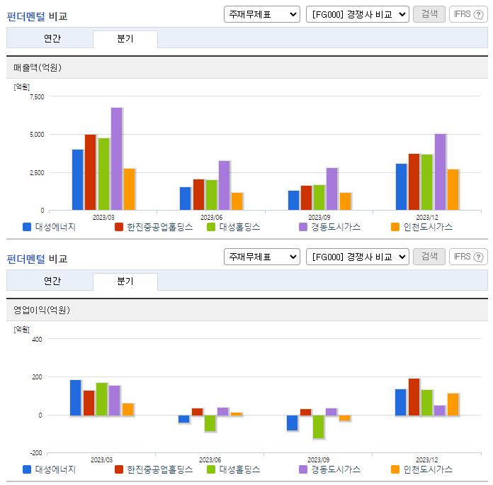 대성에너지_업종분석