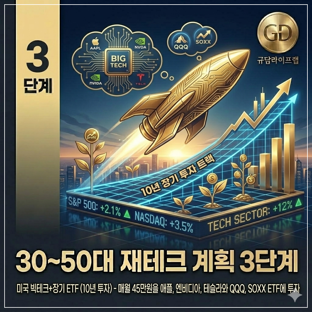 [재테크 3단계] 10년의 복리를 내 편으로 만드는 미국 빅테크 + 핵심 ETF 포트폴리오 전략