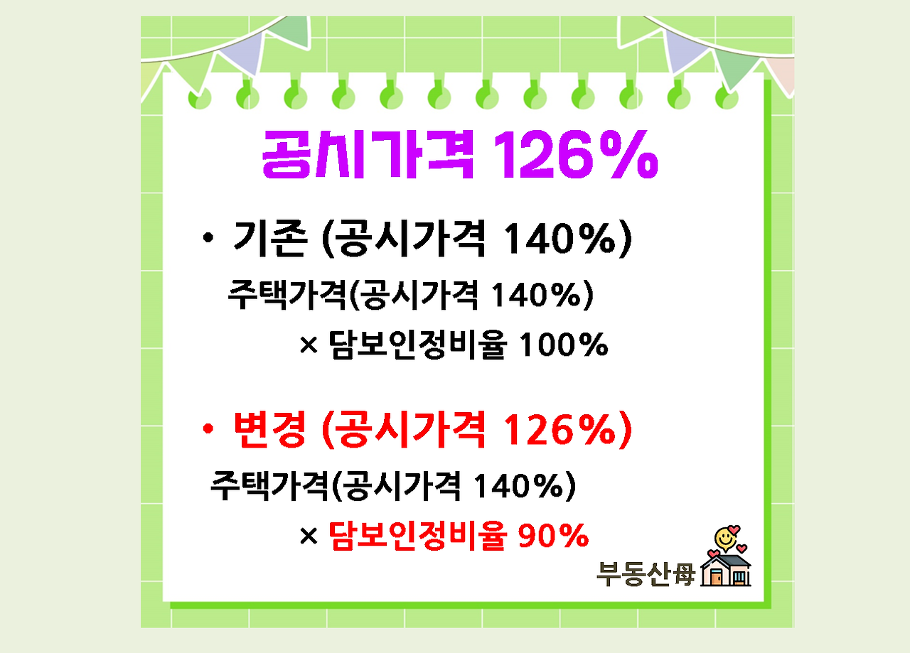 다세대 다가구 빌라 전세 재계약 갱신계약 전세보증보험 갱신 가입 공시가격 126% 축소. 꼭 확인 하세요.