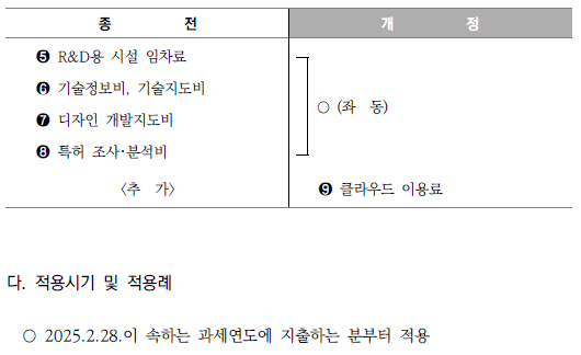 R&amp;D 세액공제 적용대상 확대_연구 전담요건 완화 및 공제대상 비용 범위 확대2