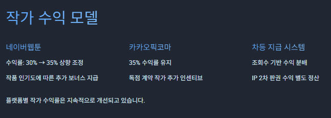 웹툰 관련주 수혜주: K웹툰(K콘텐츠) 산업분석 및 투자전략