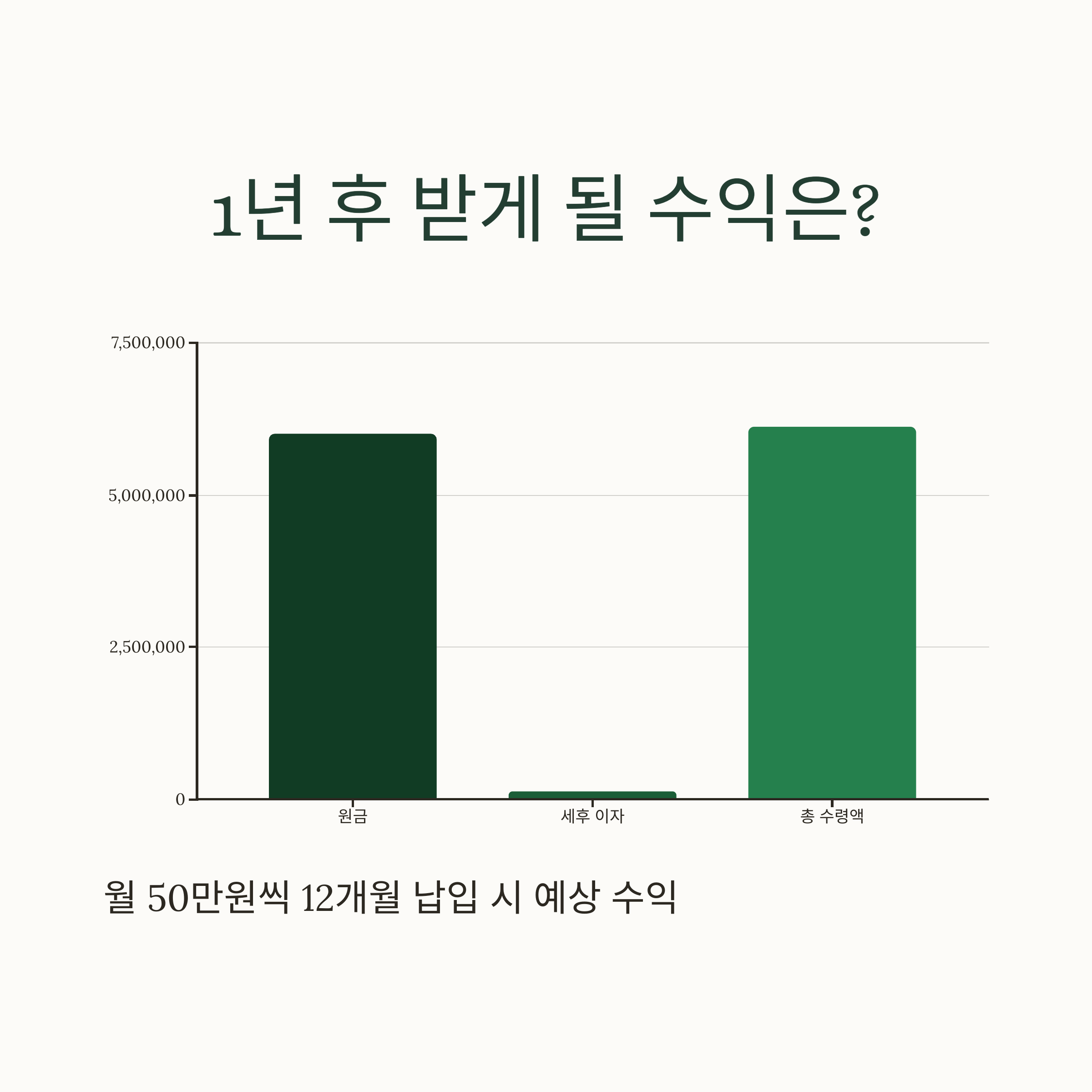 우리 아이 행복 적금2 신청방법
