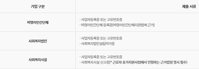 비영리단체-사회복지법인-사회복지시설-제출서류