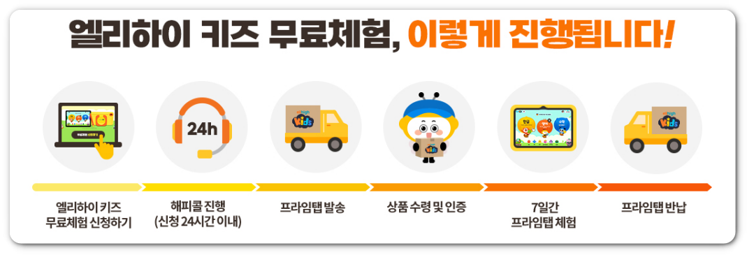 엘리하이 키즈 무료체험 과정