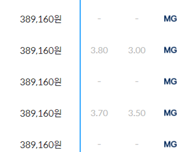 새마을금고 예금금리