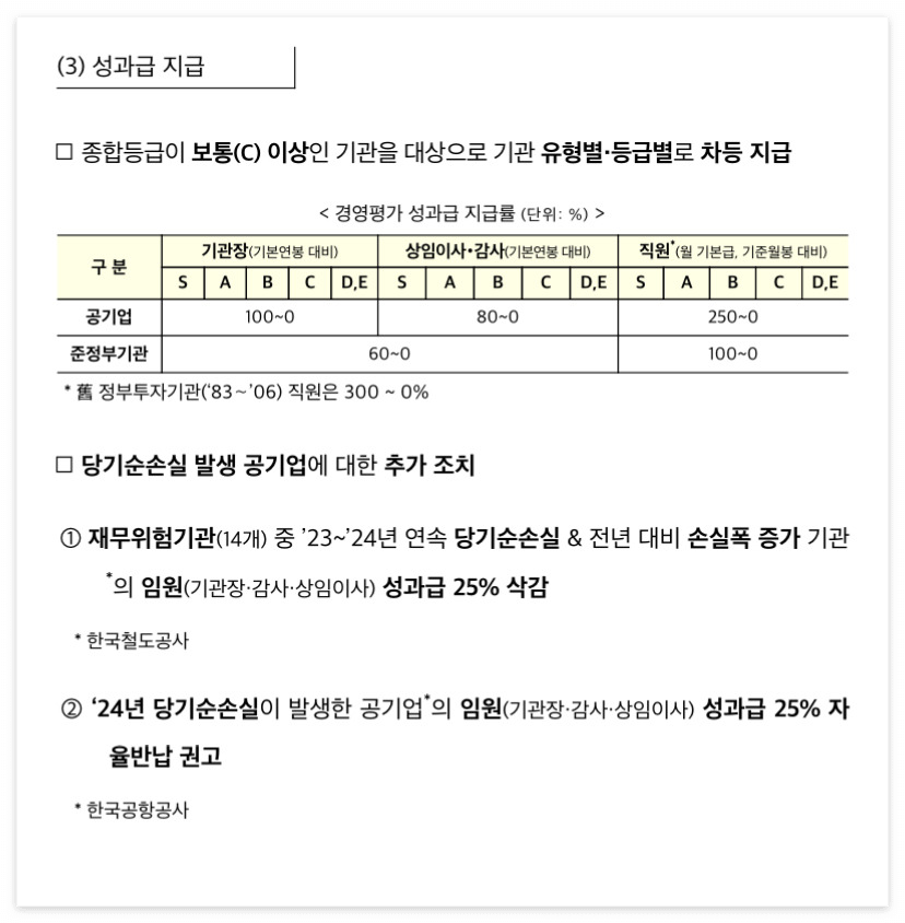 공공기관 경영평가 결과에 따른 조치