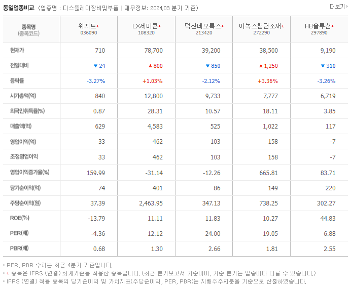 위지트_동종업비교자료