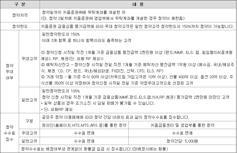 키움스팩10호 공모주 청약 방법