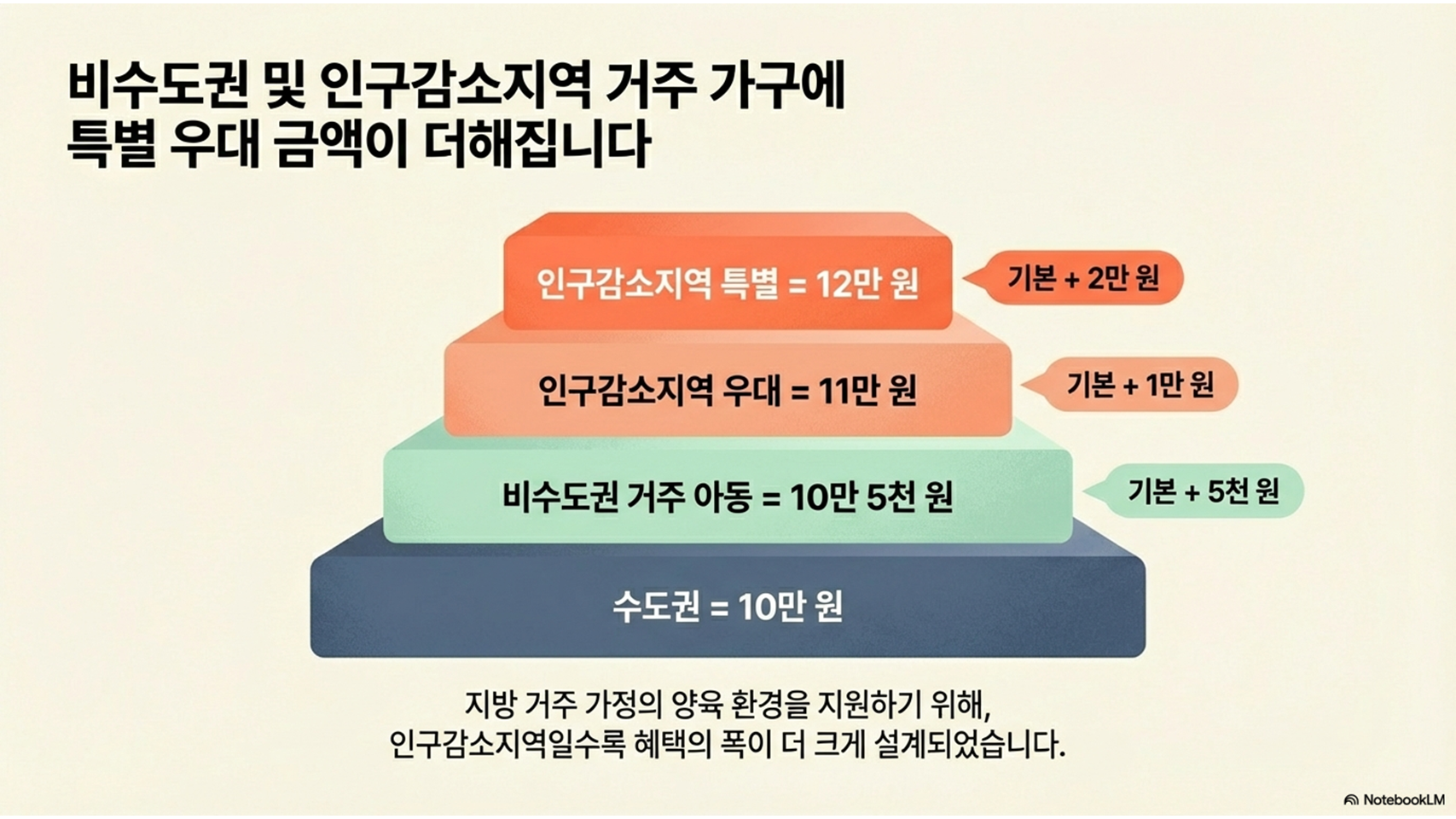 아동수당 지급대상 나이 확대|초등학생도 받는다? 13세까지 확대 확정