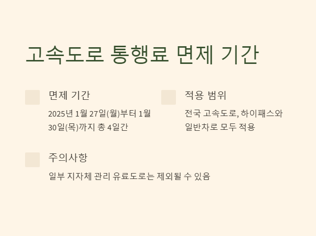 고속도로 통행료 면제