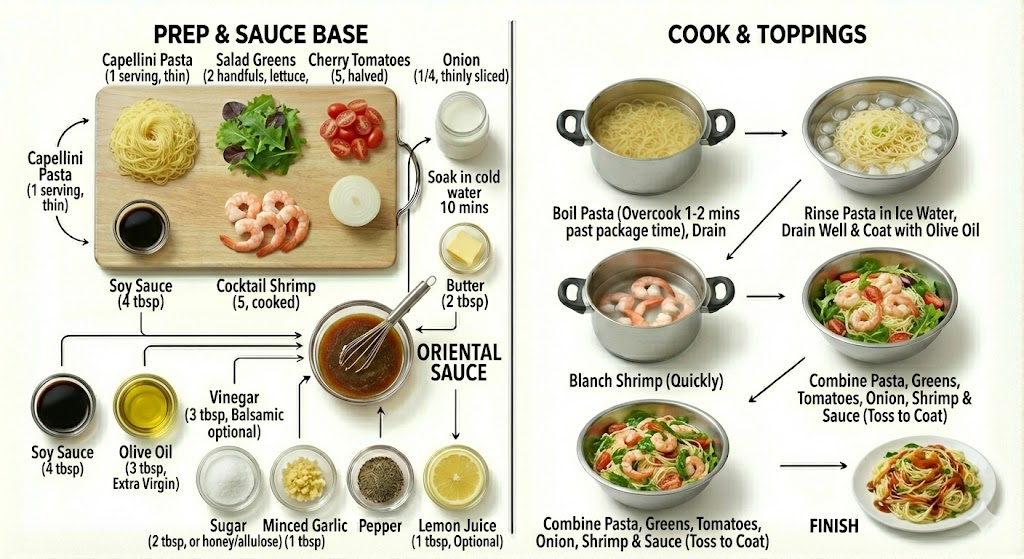 냉파스타 황금레시피