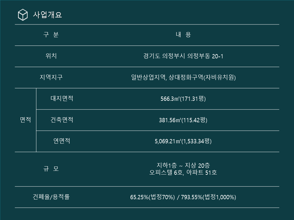 의정부 리버카운티