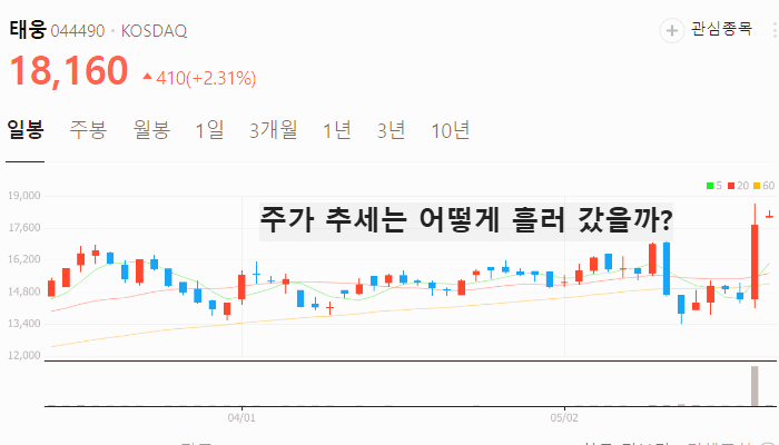 트럼프 원전 관련주 대장주 테마주 TOP5
