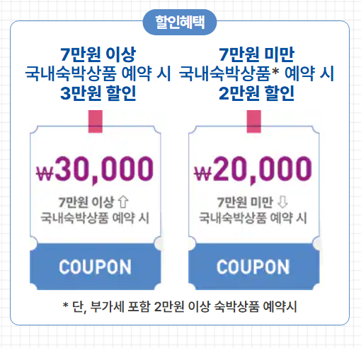 2025 대한민국 숙박세일 페스타 쿠폰 안내5