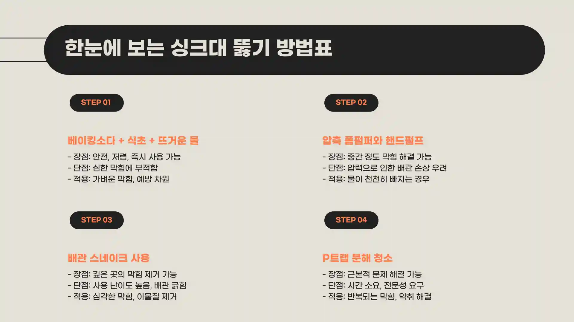 부엌 싱크대 막히면