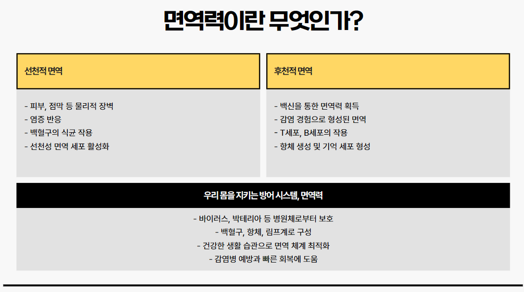 면역력이란 무엇인가?