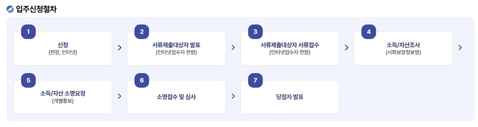 신청절차