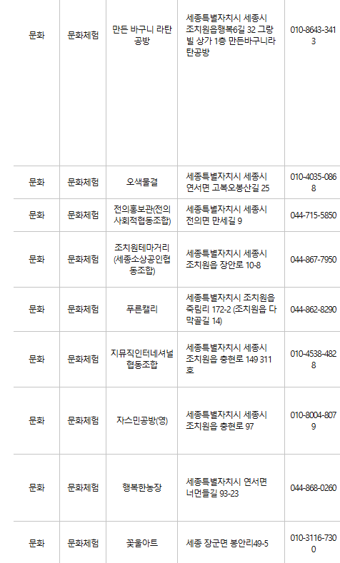 세종 문화누리카드 사용처