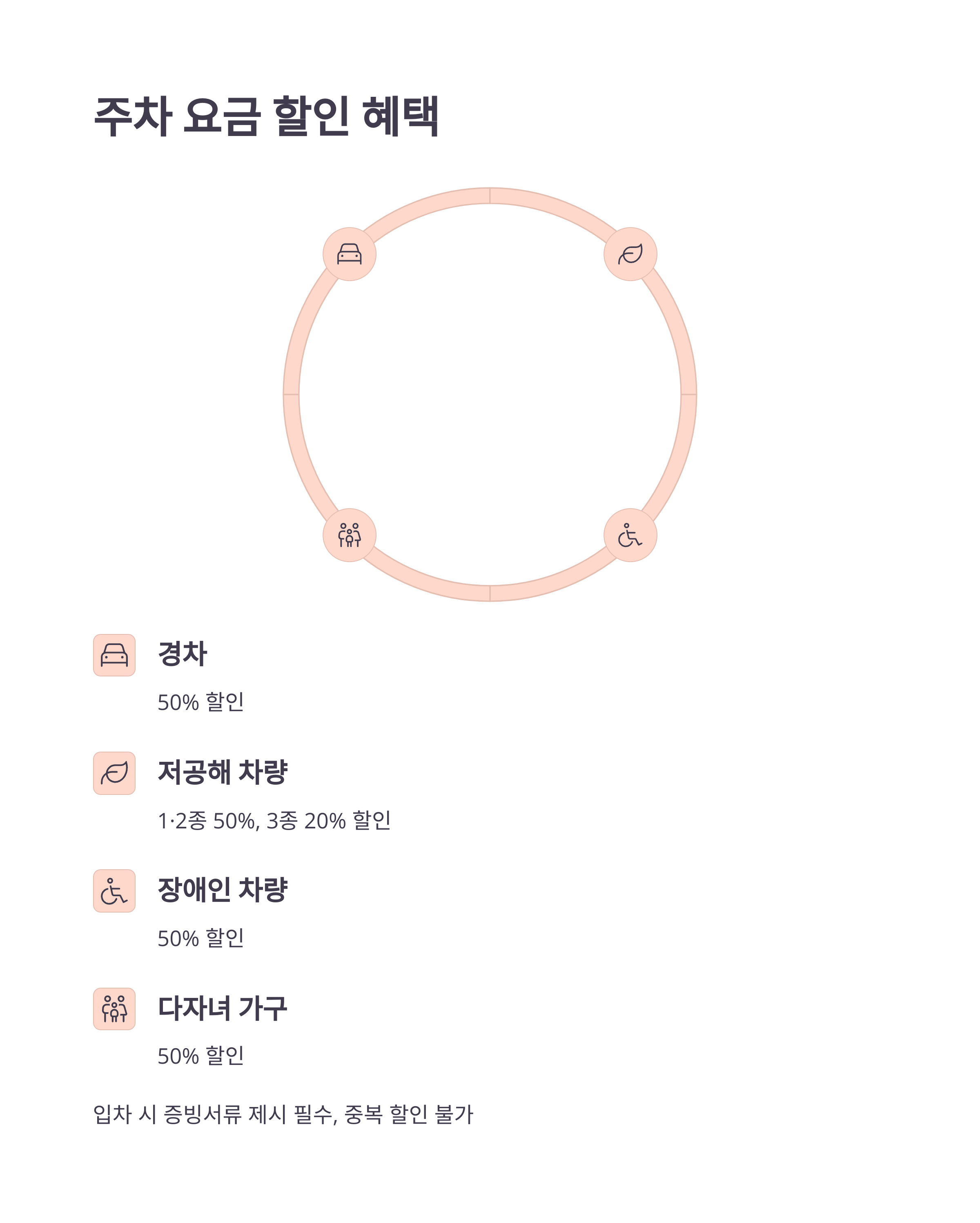 김포공항 국내선 주차장 예약