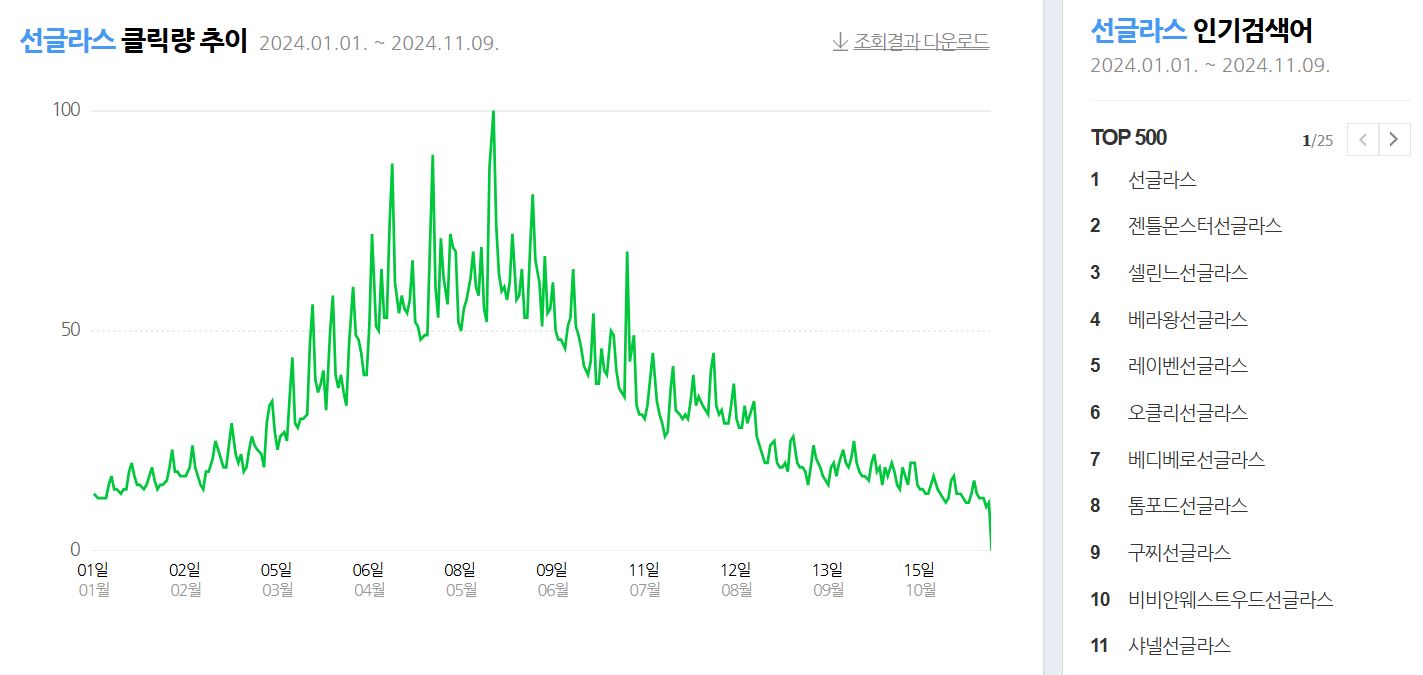 여성 선글라스 인기순위