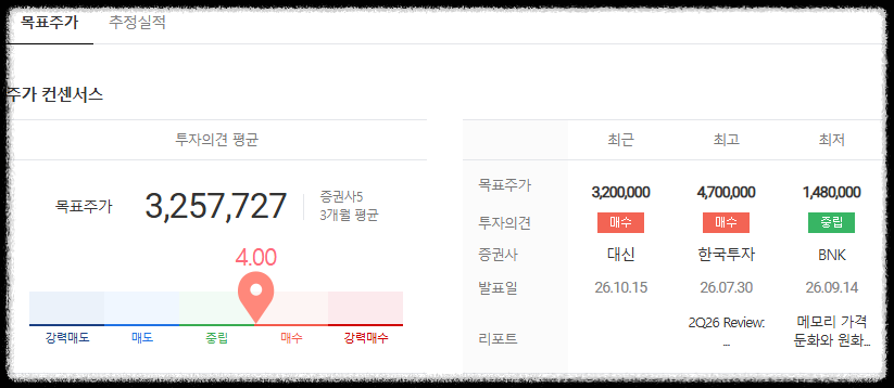 SK하이닉스 목표주가