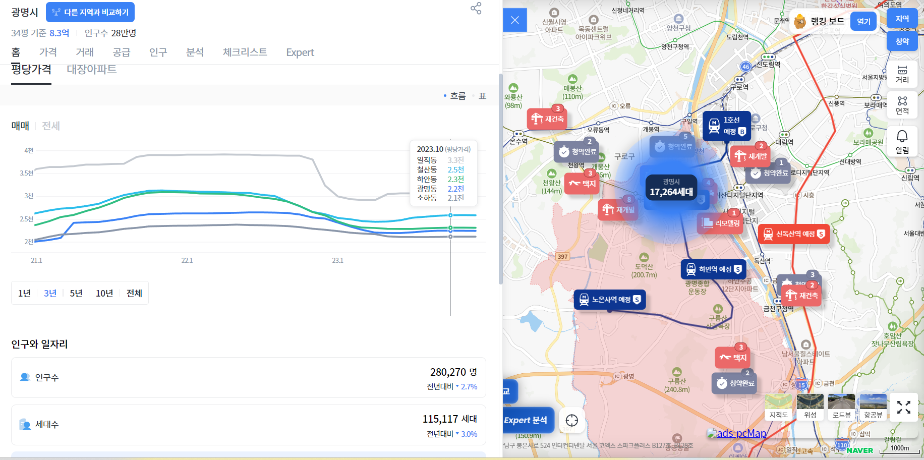 부동산 어플 추천 리스트 월세/전세/매수/매도 계약 시 참조하기