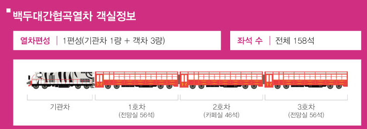 백두대간 협곡열차