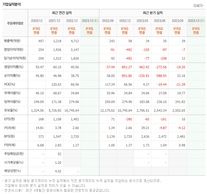 휴마시스_실적자료