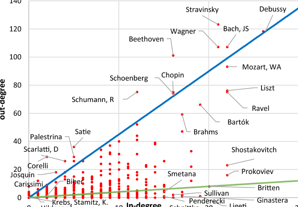 현대적 음악 관련 그림