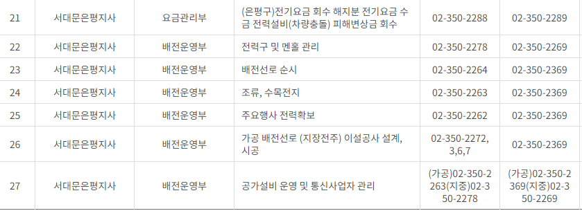 한국전력공사 서울 사업소 전화번호 (한전 지사 고객센터 연락처)