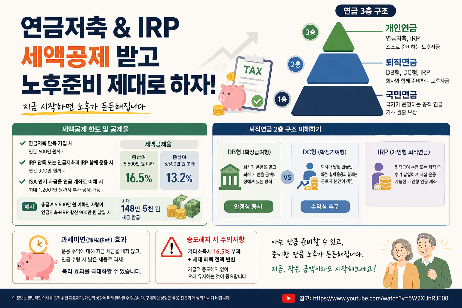 연금저축 IRP 정리 (노후준비, 세액공제, 연금 3층구조)