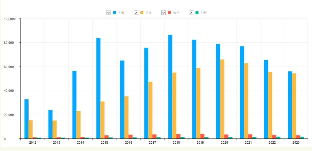 세종시 부동산에 미치는 영향 분석
