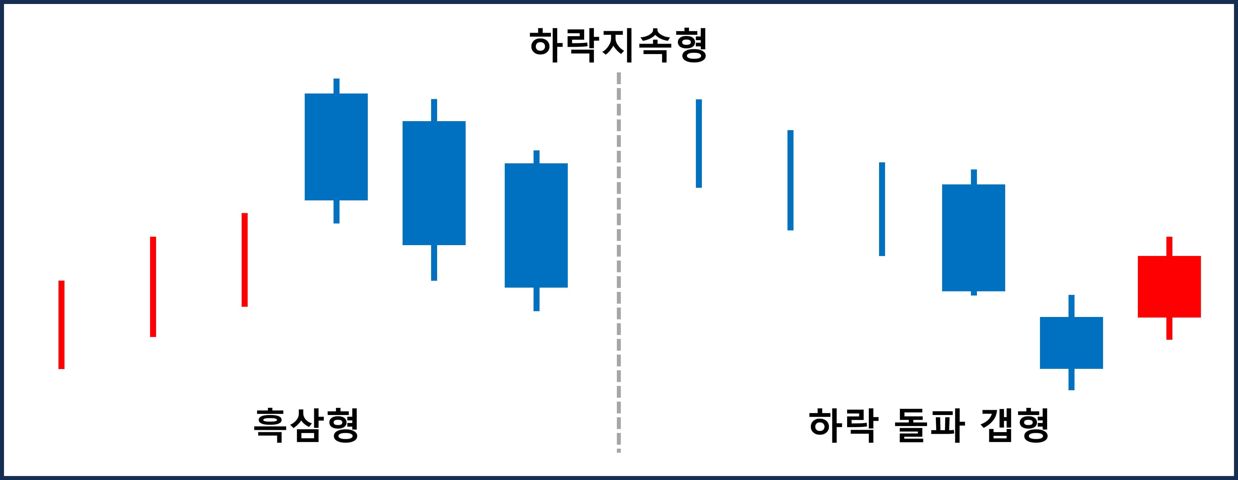 주식 캔들 패턴(7) 하락지속형