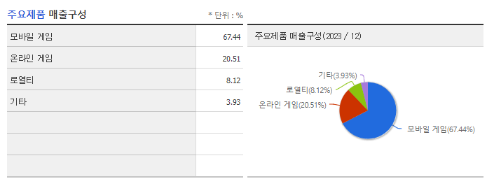 엔씨소프트_주요제품