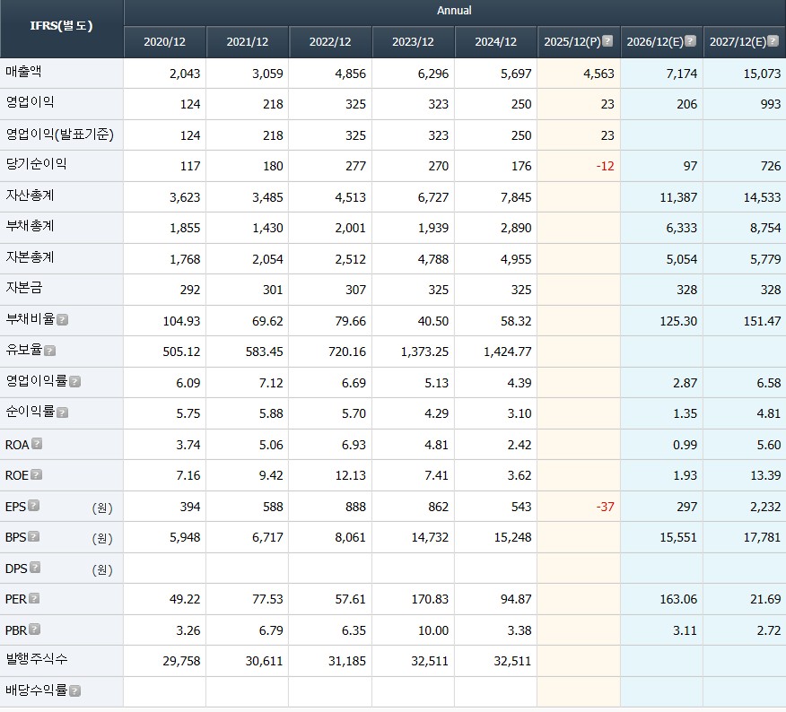 260124 코스모신소재 재무