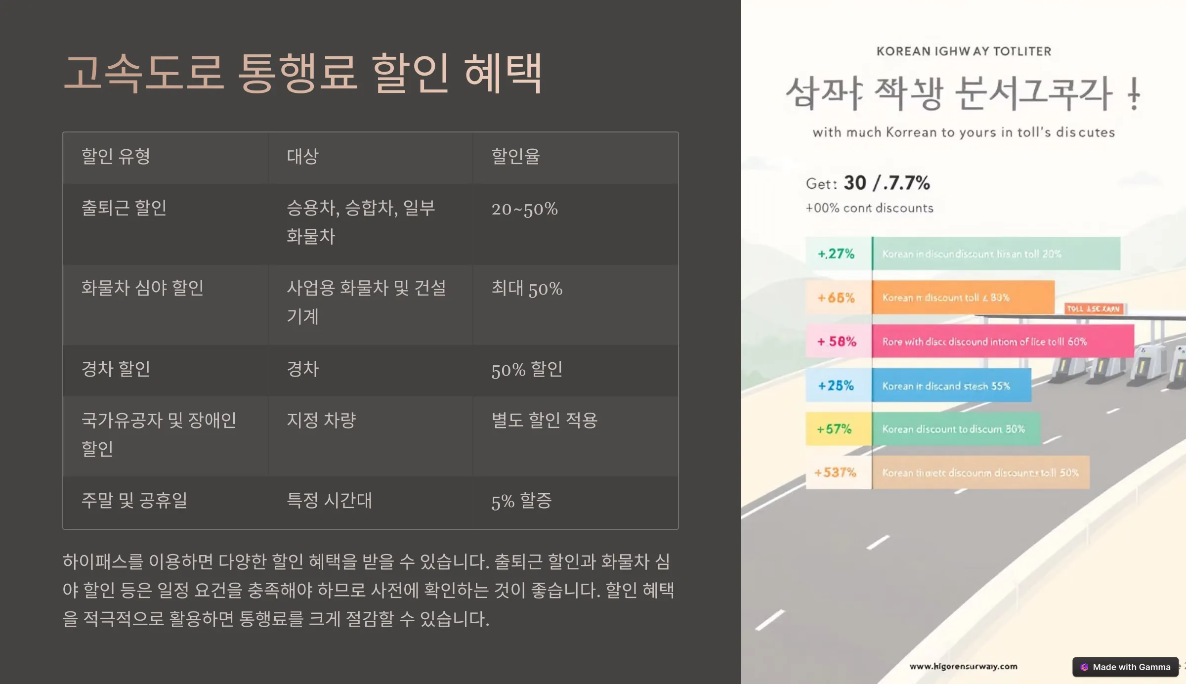 할인 혜택 총정리