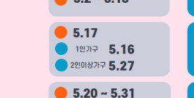 청년희망적금 만기 청년도약계좌 전환