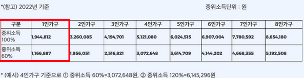 1인가구-중위소득