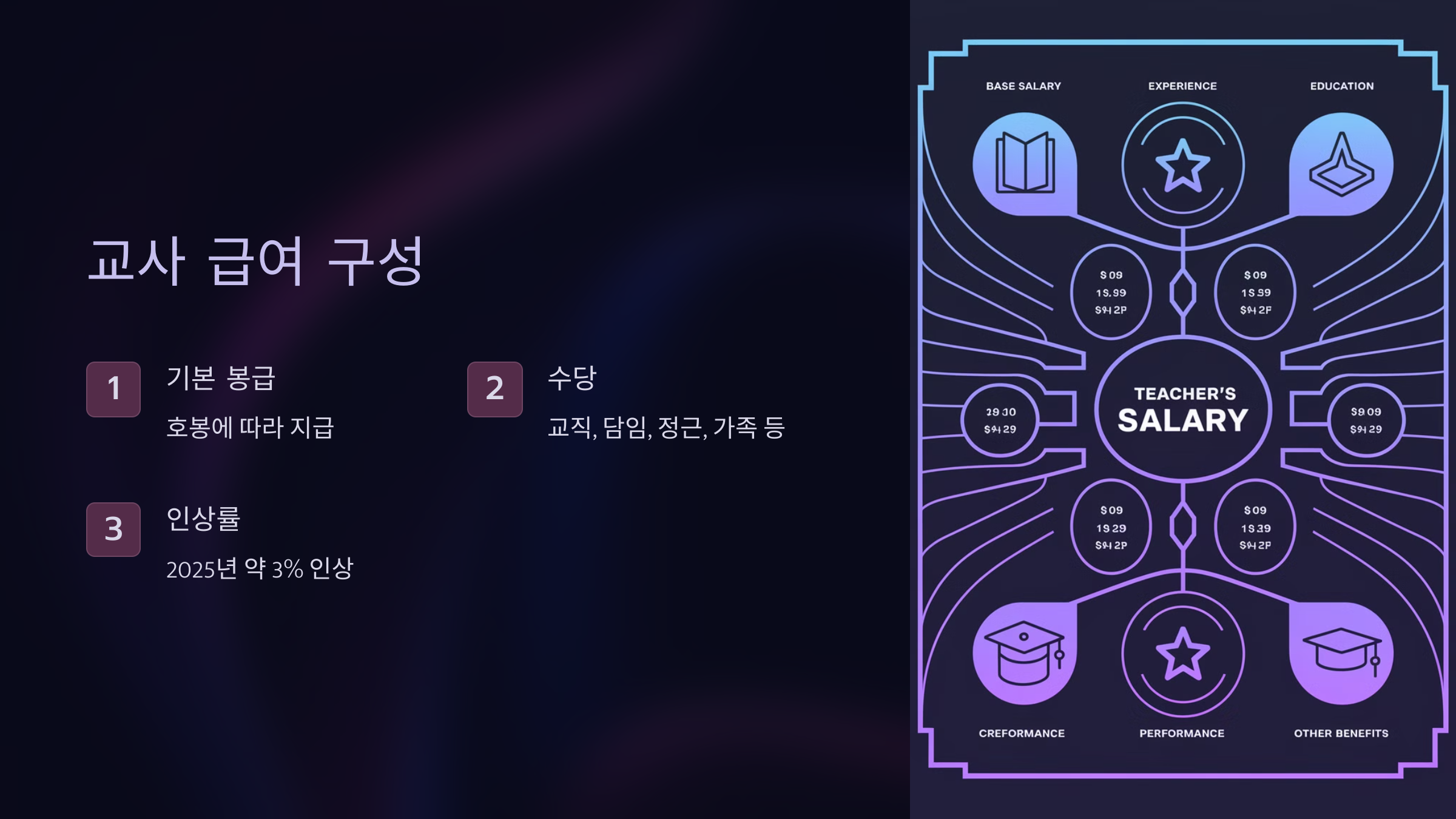 교사 급여 구성