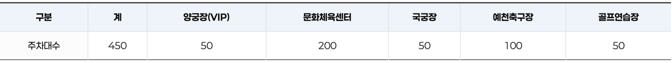 2026년 제64회 안동예천 경북도민체육대회 행사 및 경기일정 총정리