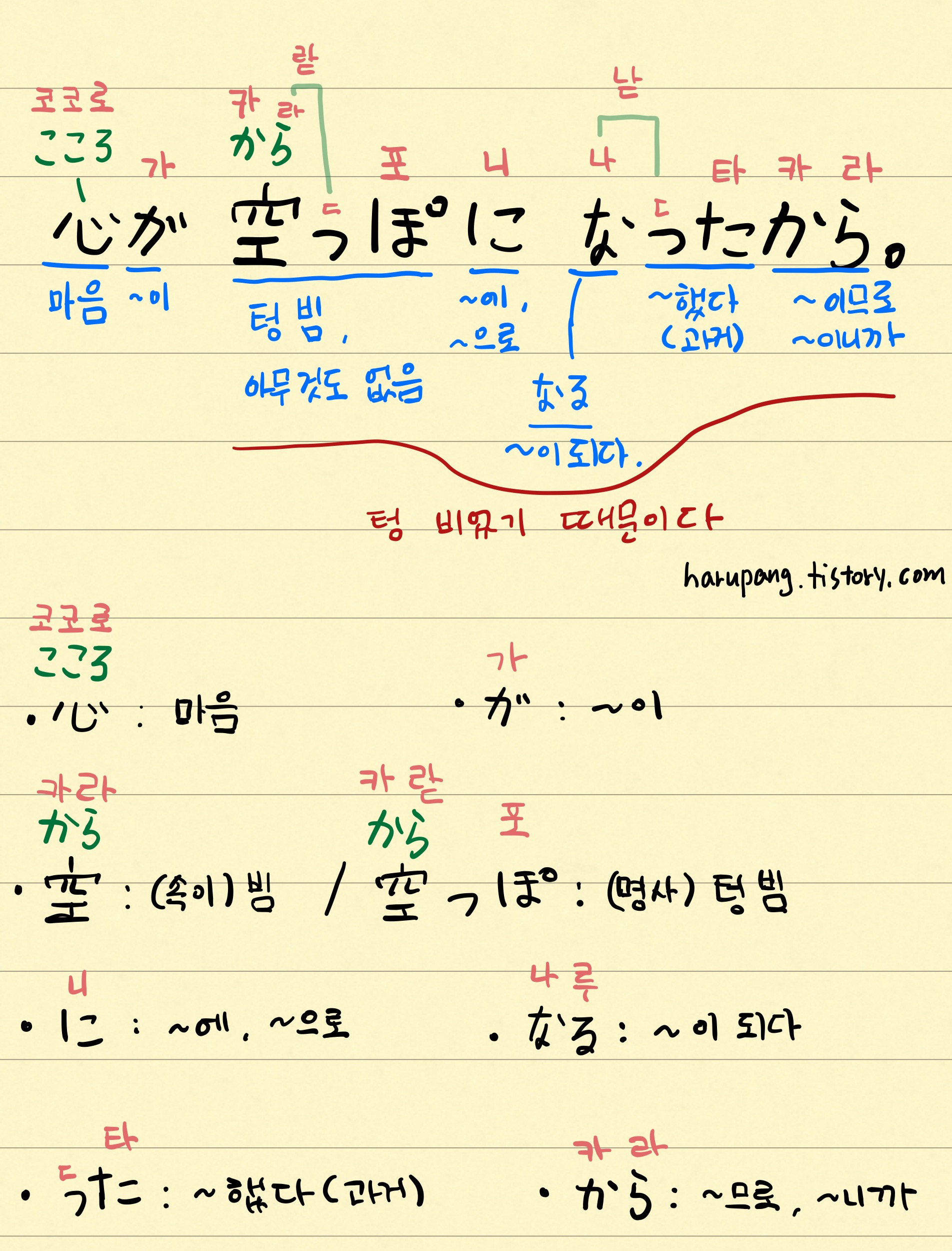 일본어 心が 空っぽに なったから 분석