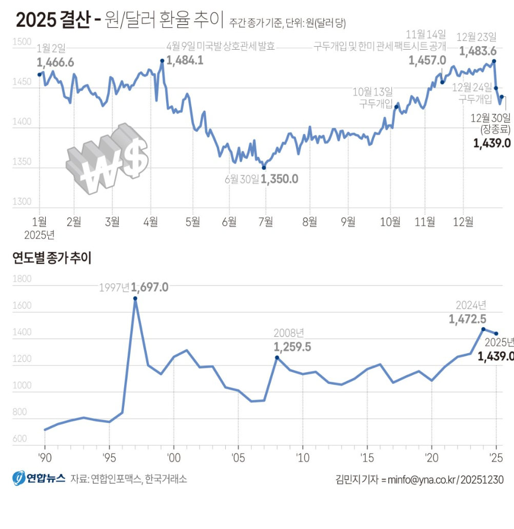 AI 사이클