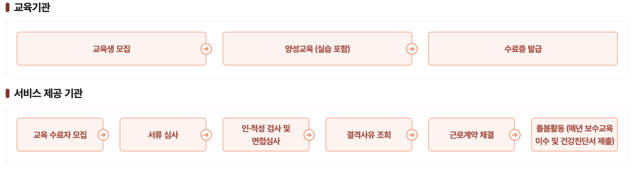 아이돌보미 활동