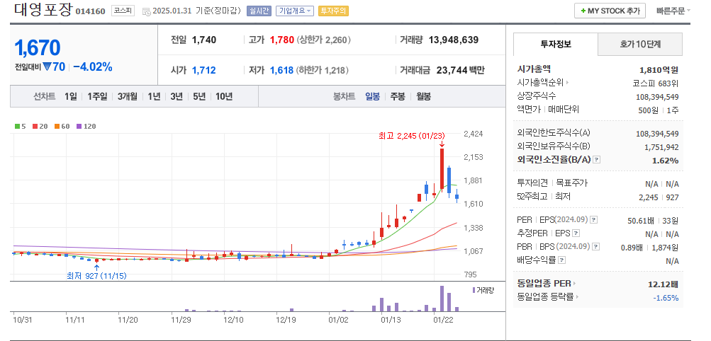 김문수 관련주