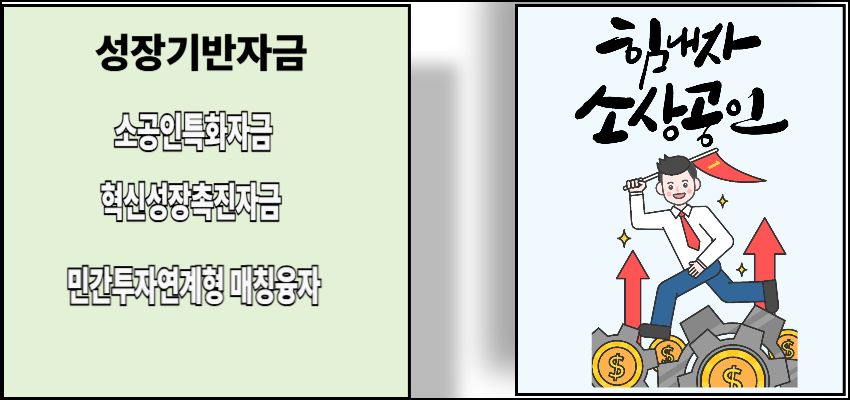 성장기반자금 세부 항목(소공인특화자금, 혁신성장촉진자금, 민간투자연계형매칭융자)을 설명한 이미지