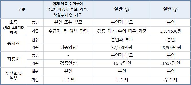 자산기준-설명