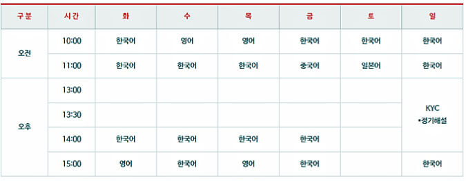 서대문형무소 도슨트, 주차, 삼일절 행사