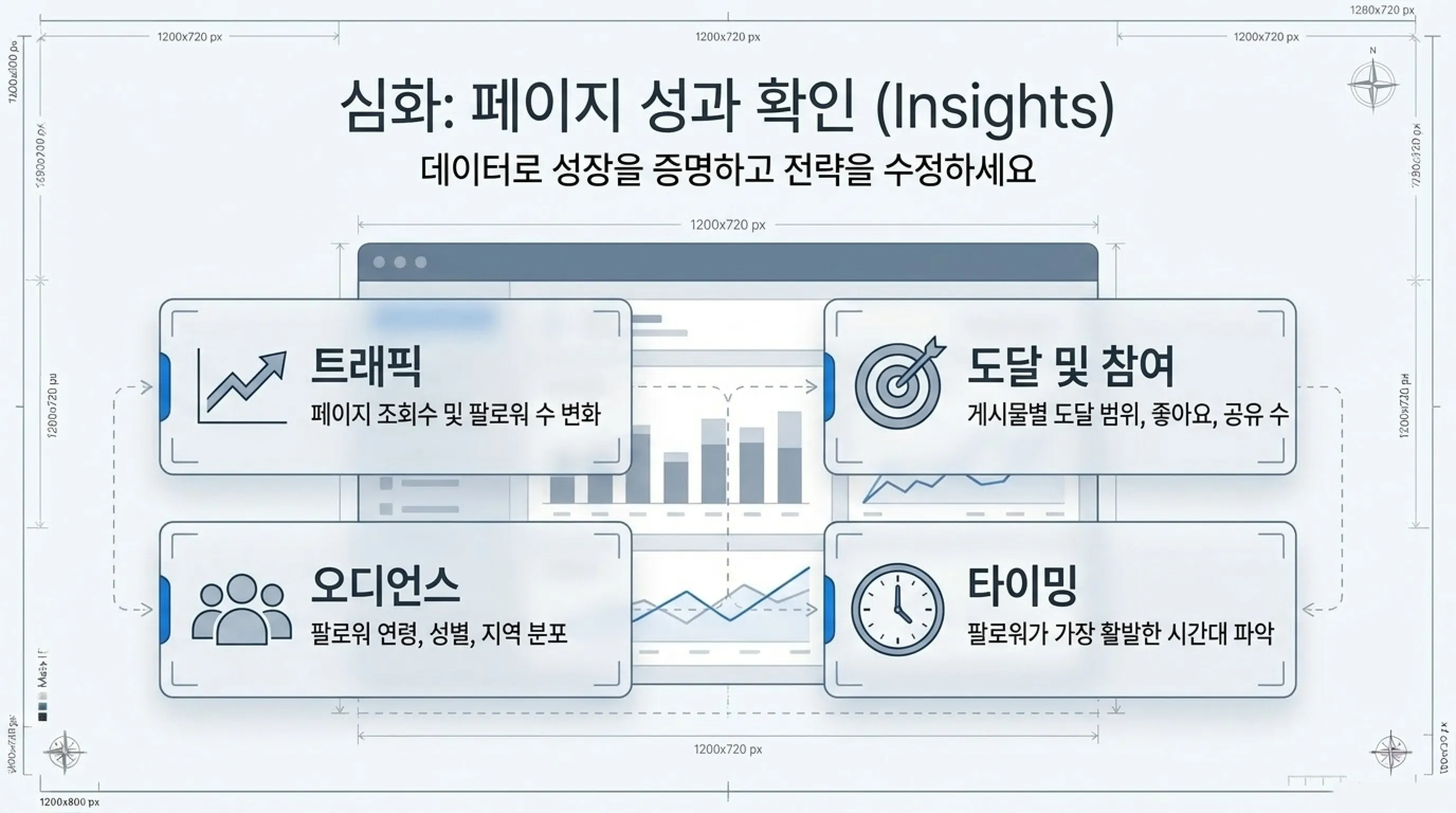 페이스북 페이지 개설 방법 페이지 성과 확인