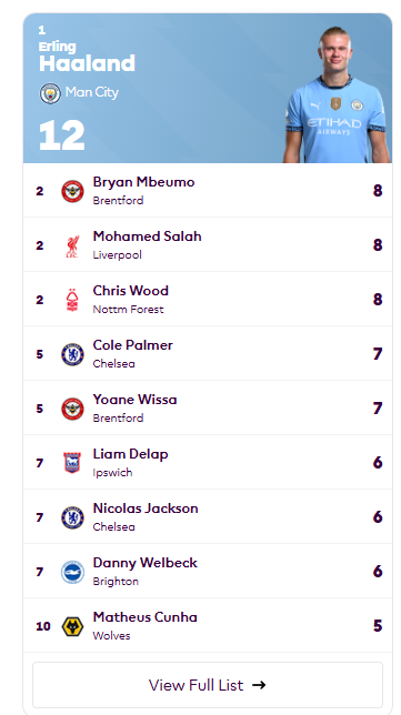 프리미어리그 순위와 분석 2024-2025